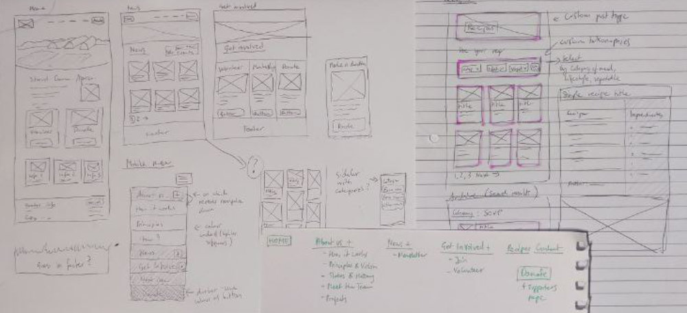 wireframes on paper